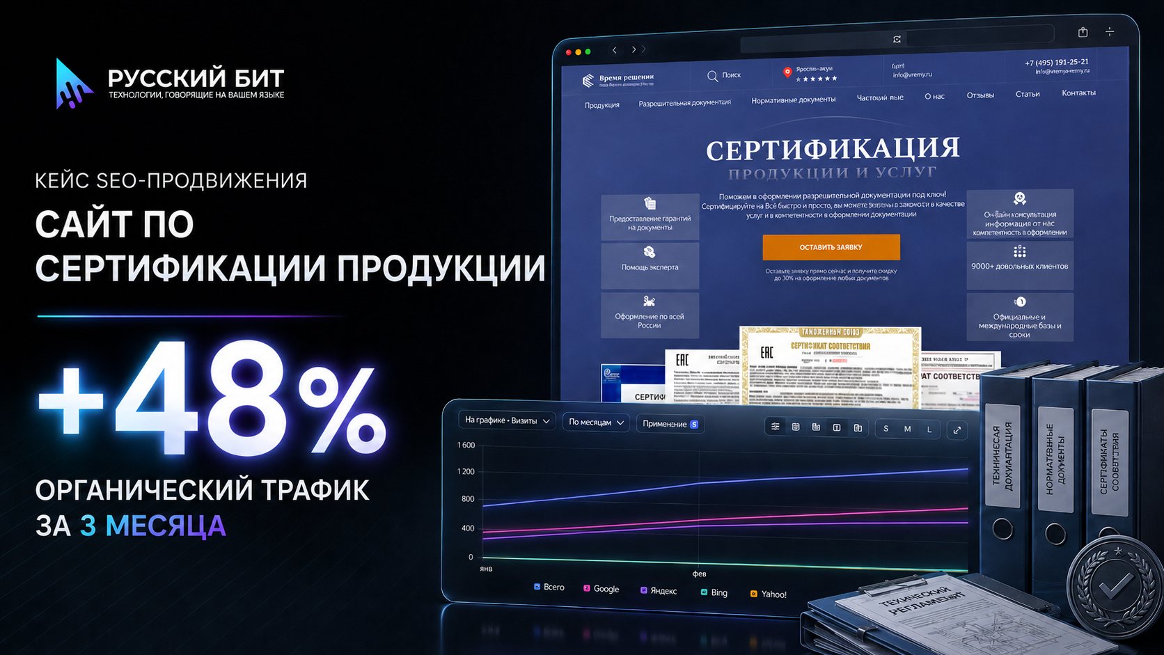 Увеличение органического трафика сайта по сертификации продукции на 48% за 3 месяца