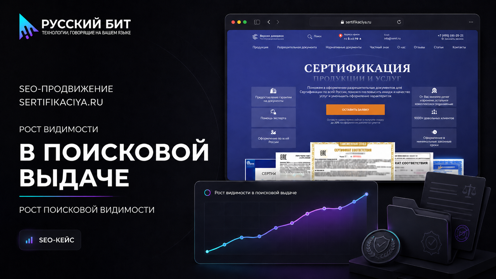 SEO-продвижение сайта Sertifikaciya.ru: рост видимости в поисковой выдаче