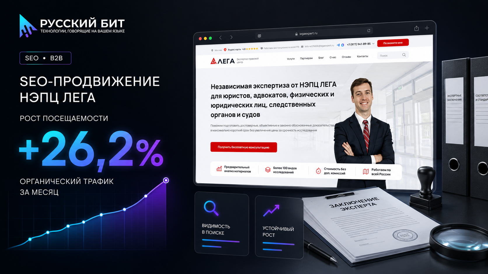 SEO-продвижение НЭПЦ ЛЕГА: рост посещаемости на 26,2% за месяц