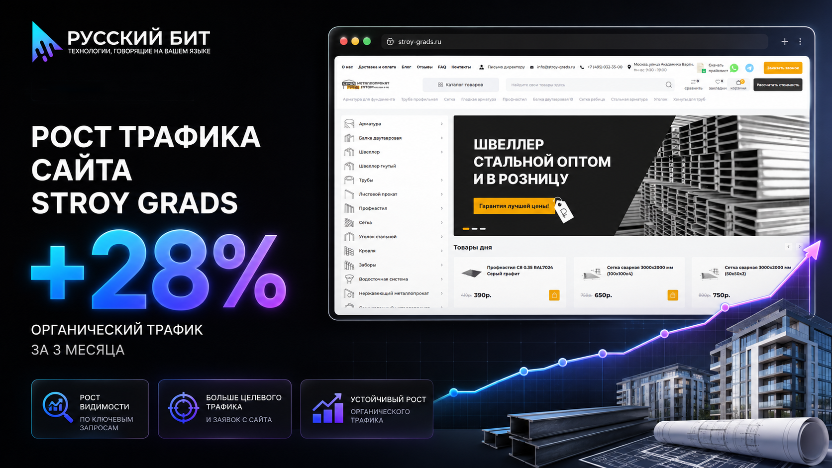 Рост органического трафика сайта Stroy-Grads на 28% за 3 месяца