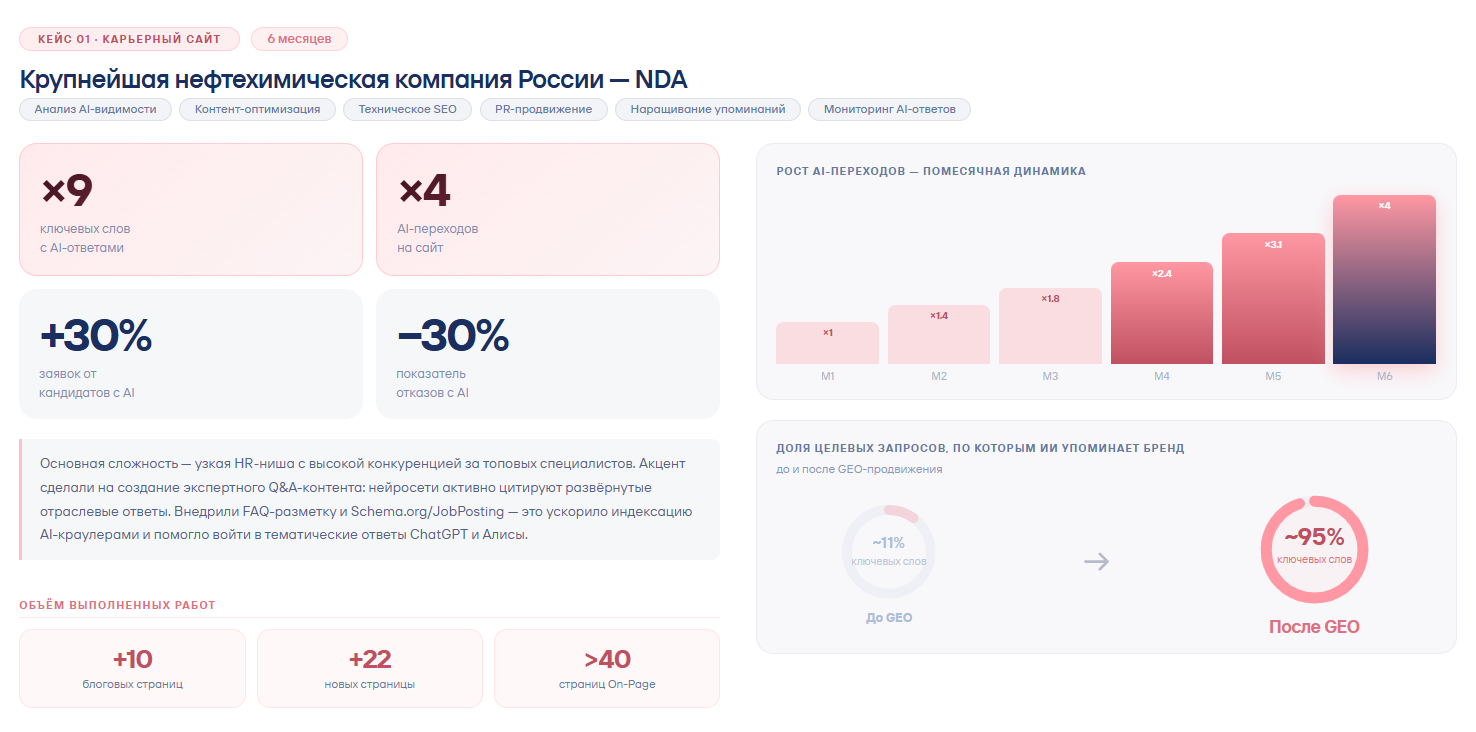Крупнейшая нефтехимическая компания России — NDA