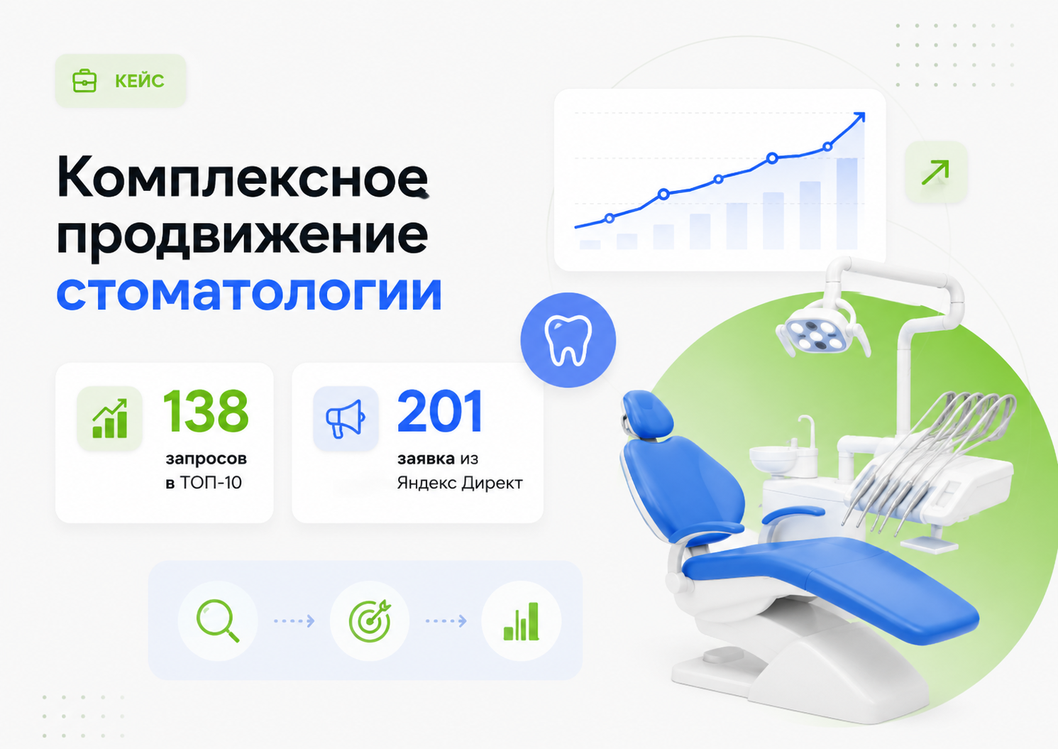 Омникальный подход для стоматологии в Зеленограде: х2 к трафику и захват ТОП-10 Яндекса