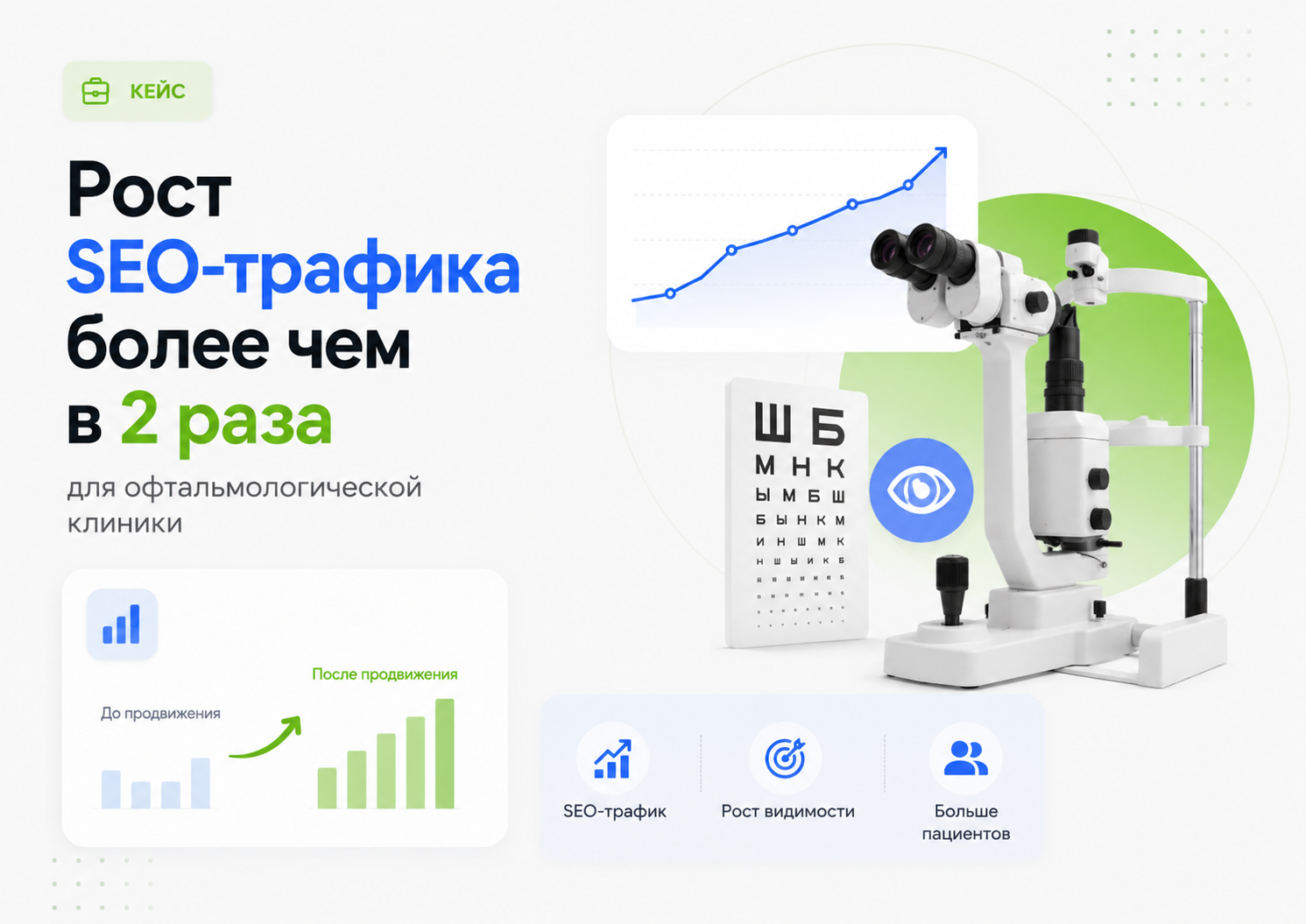 Как мы увеличили поисковый трафик сайта офтальмологической клиники в 2 раза