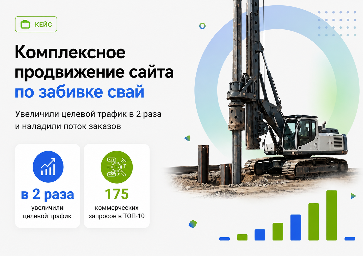Комплексное продвижение сайта по забивке свай: увеличили целевой трафик в 2 раза