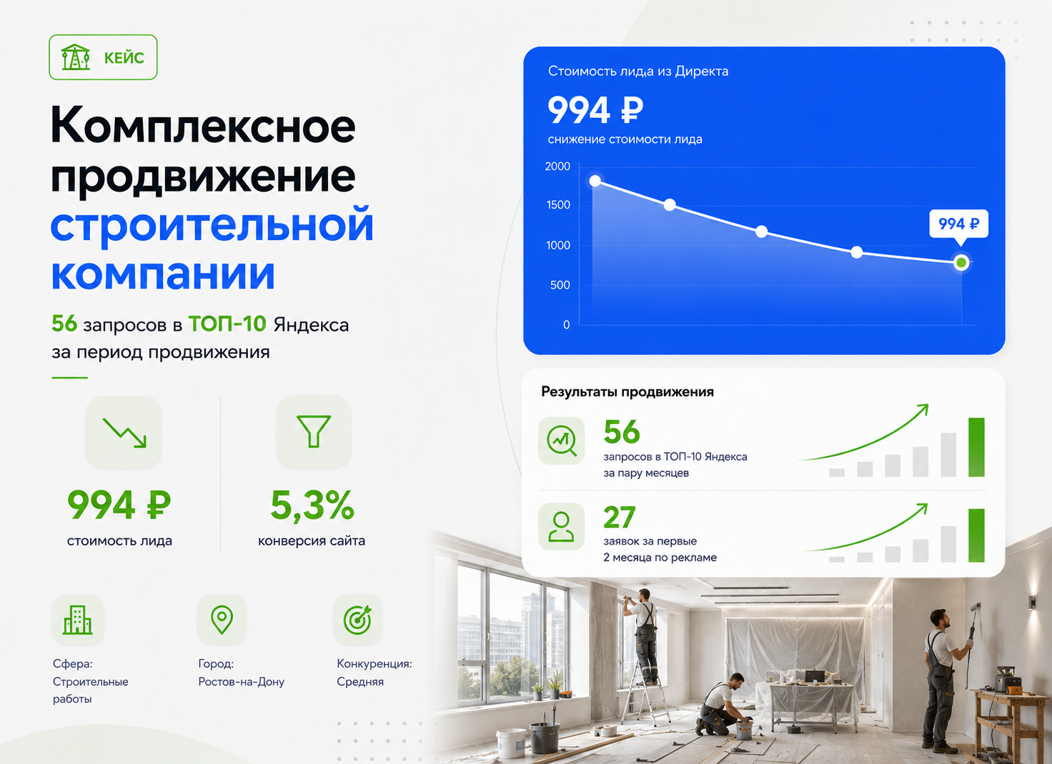 Связка SEO и Директа в строительной нише: лиды дешевле 1000 рублей