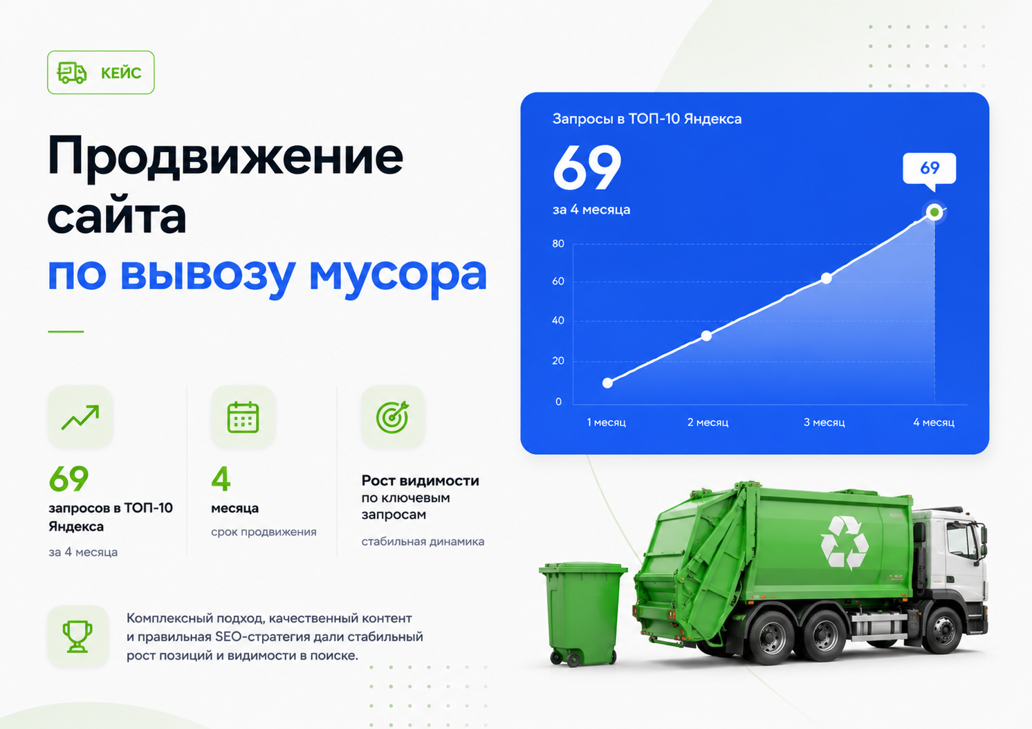 Захват ТОП-10 по конверсионным запросам за 3 месяца по вывозу мусора в СПБ
