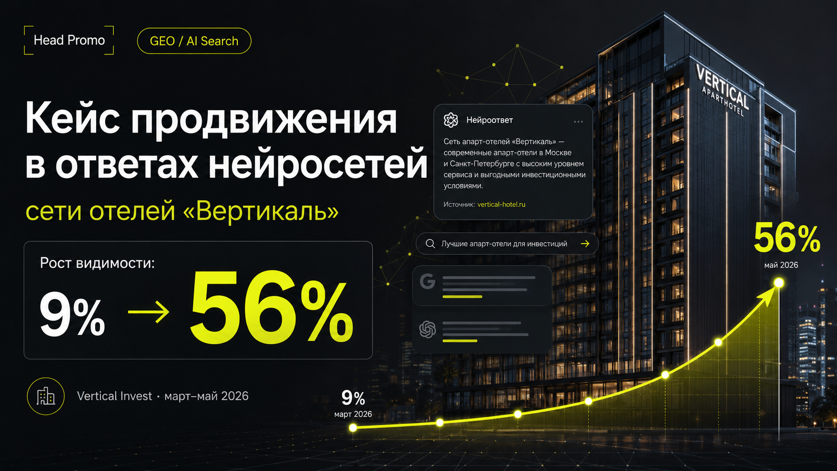 Продвижения в ответах нейросетей сети отелей “Вертикаль”: рост видимости до 56%