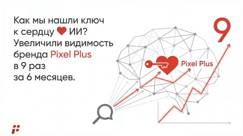 Как мы искали «ключ к сердцу ❤️» ИИ? Рост видимости бренда Пиксель Плюс в 9 раз за 6 месяцев