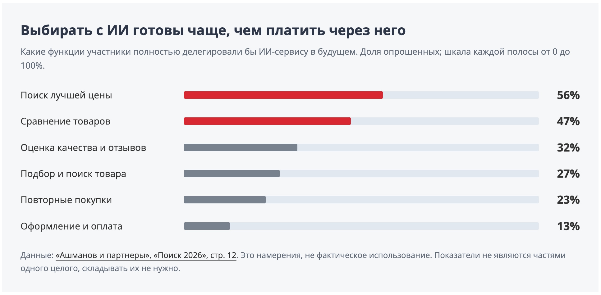 Как нейросети влияют на выбор товаров в 2026 и что это меняет для GEO?