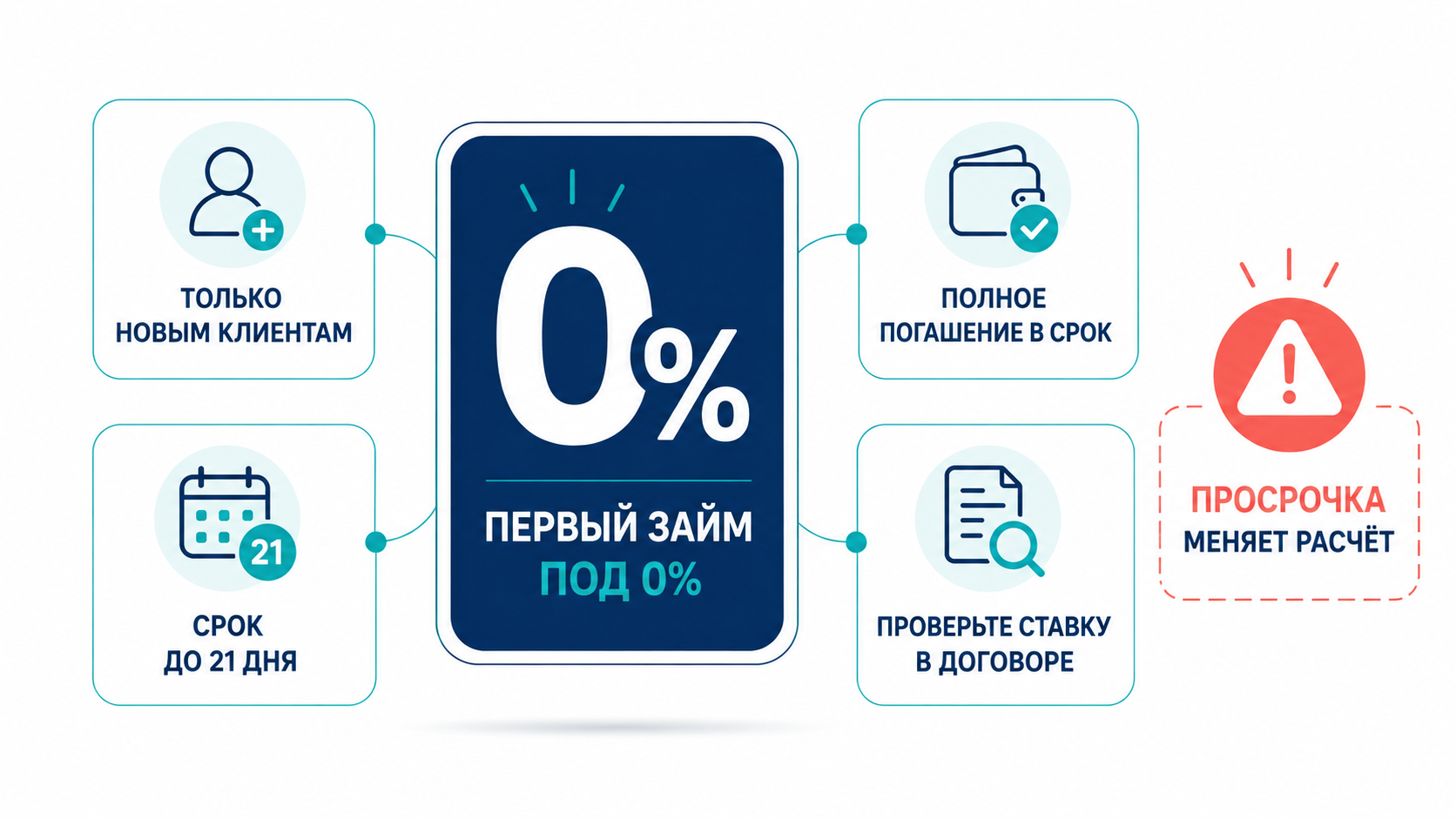 Как оформить онлайн-займ в Займиго: заявка на карту за несколько минут, 0% для новых клиентов и круглосуточная подача Как оформить онлайн-займ в Займиго: заявка на карту за несколько минут, 0% для новых клиентов и круглосуточная подача